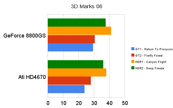 3d marks 06