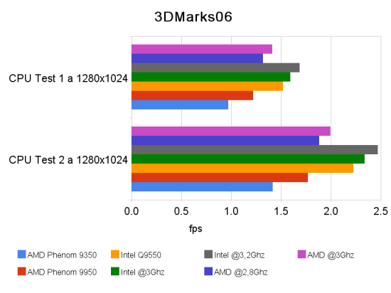 3dmarks06 02