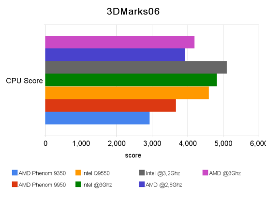 3dmarks06