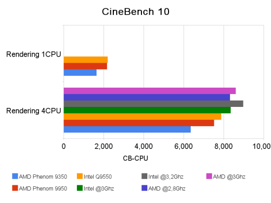 cinebench 10