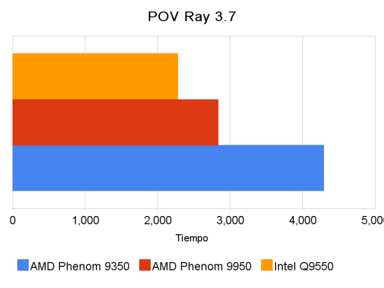 pov ray 3 7