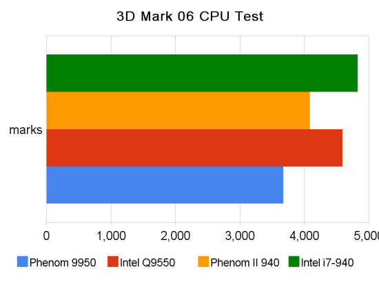 3d mark 06 cpu test