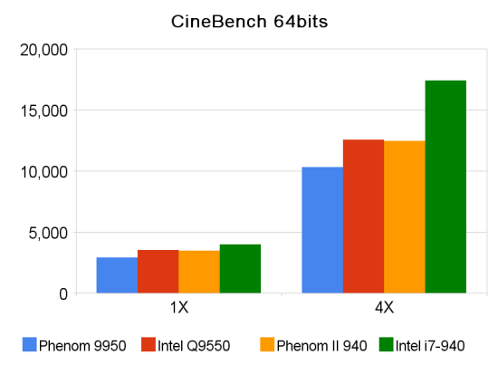 cinebench 64bits