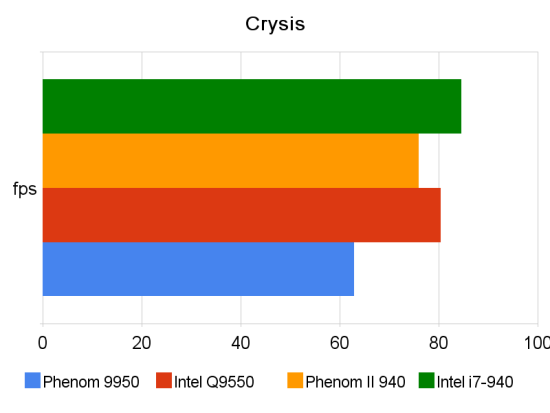 crysis