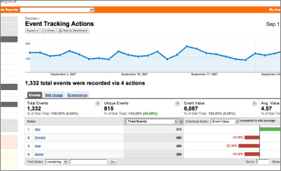 google analytics