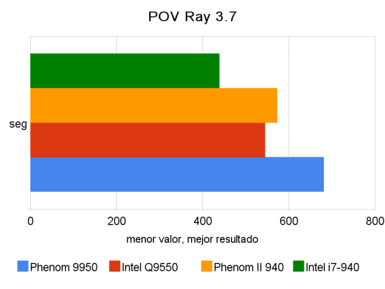 pov ray 3 7