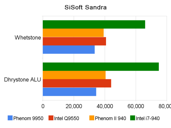 sisoft sandra