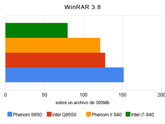 winrar 3 8