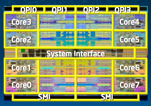 intel nehalem