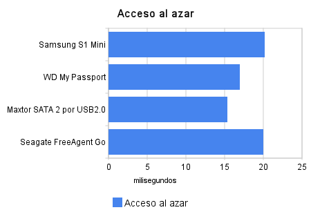 Samsung S1