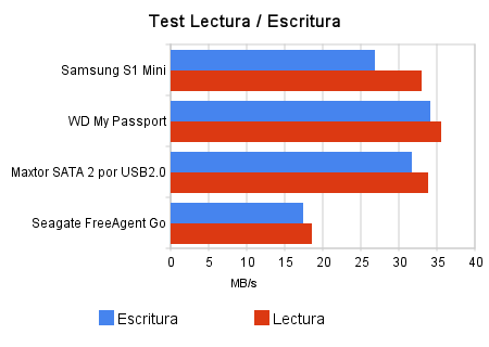 Samsung S1