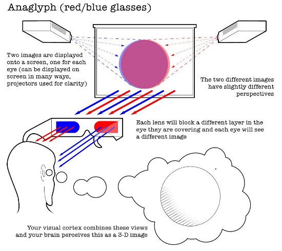 3d anaglyph