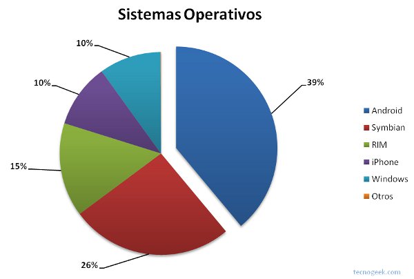 grafico01