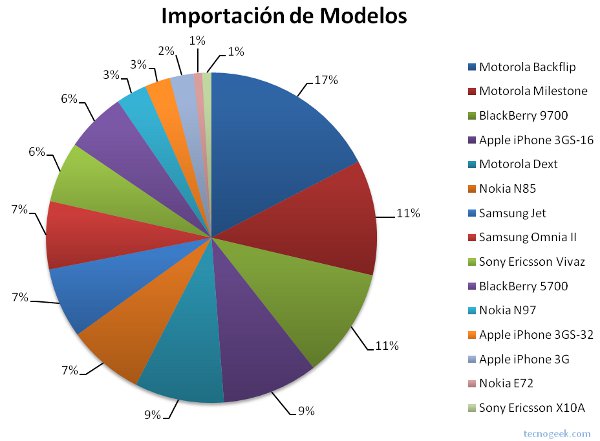 grafico02