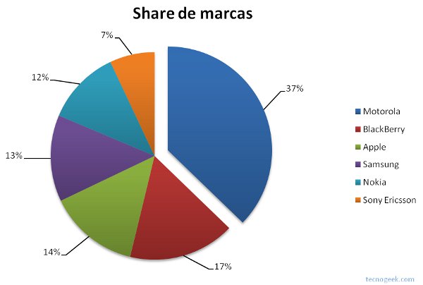 grafico03