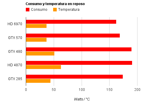 chart 1