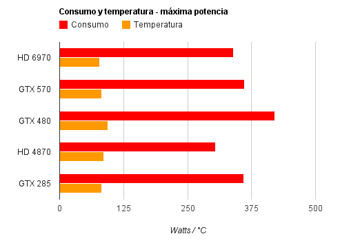 chart 2