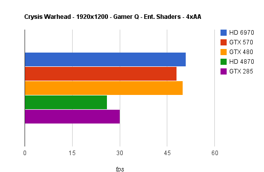 chart 3