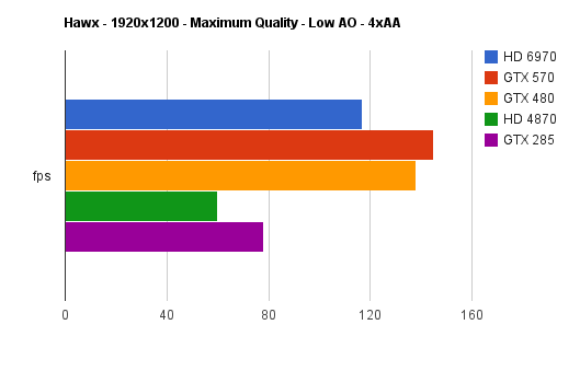 chart 4