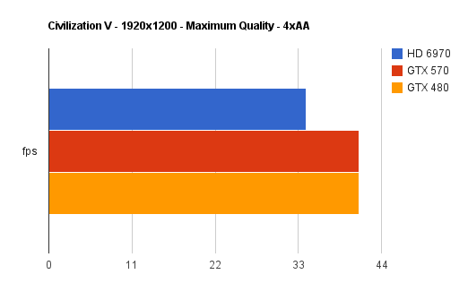 chart 5