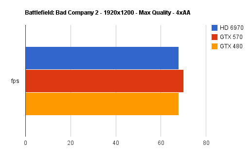 chart 6