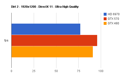 chart 7