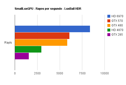 chart 8