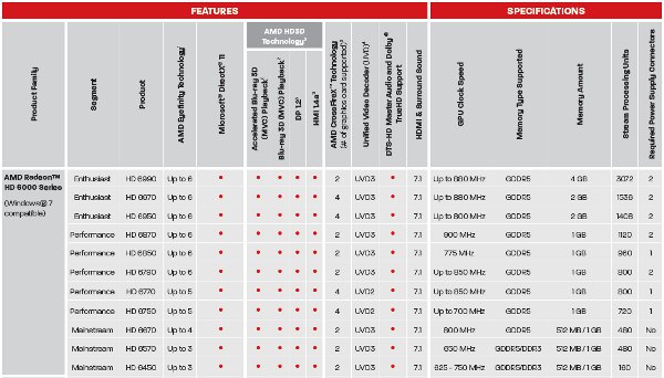 amd hd6000 specs s