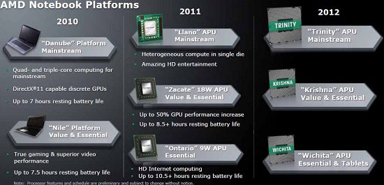 amd roadmap