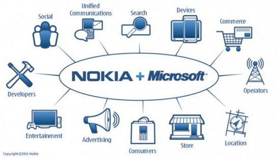 ecosistema Nokia Microsoft