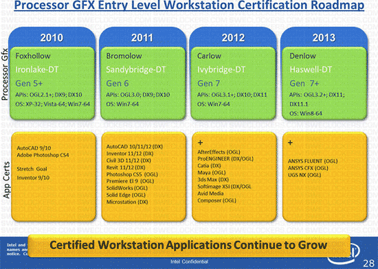 intel graphics roadmap