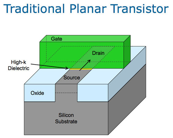 planarsm