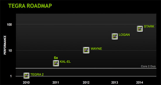 roadmap nvidia