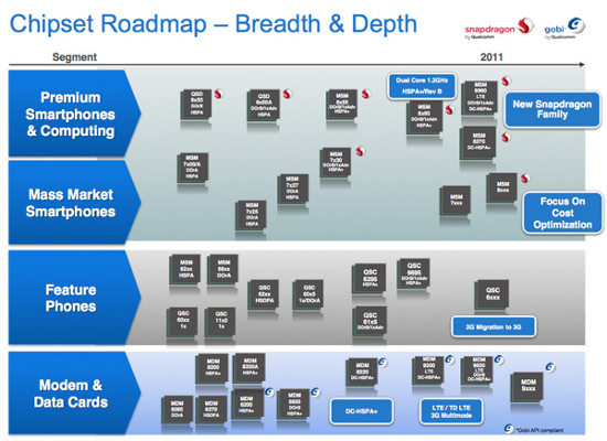 roadmap qualcomm