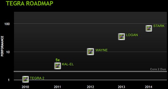 tegra roadmap