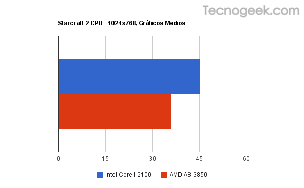 chart 3