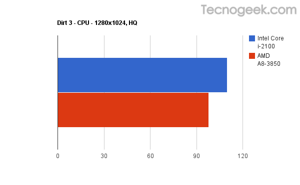 chart 5