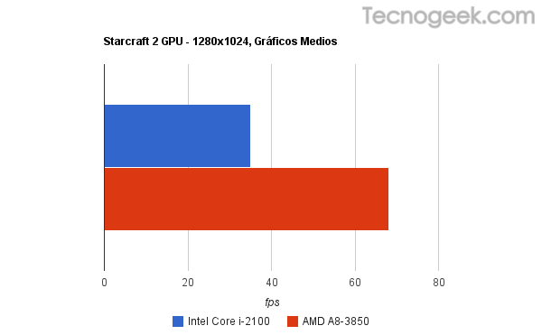 chart 7