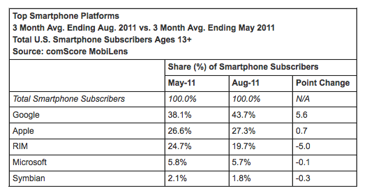 comscore 01