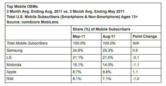 comscore 02