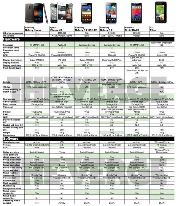 galaxy nexus by the numbers small