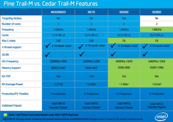 intel cedar trail plan 01