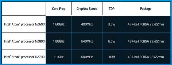 intel cedar trail plan 02