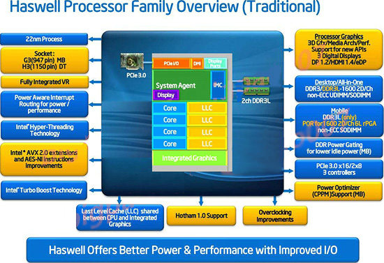 intel haswell diagram