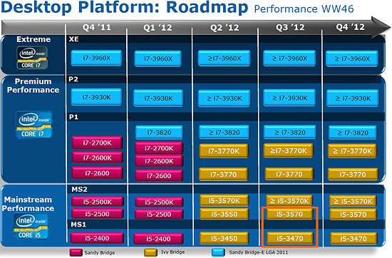 intel ivy bridge roadmap