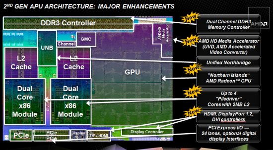 amd trinity01