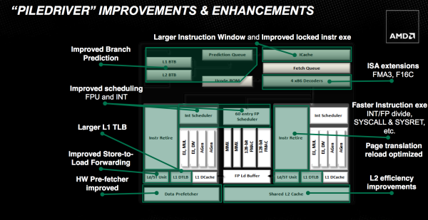 amd trinity03