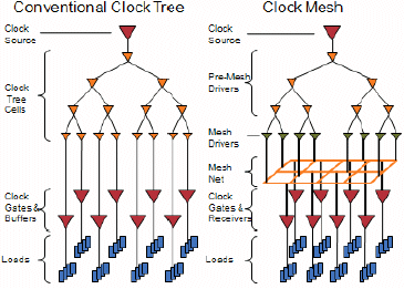 amd cyclos clocks