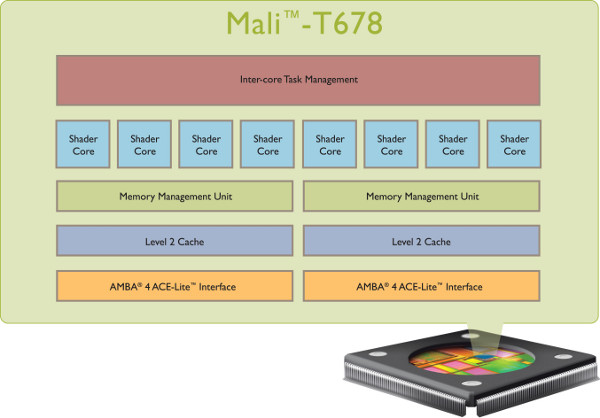 arm mali T678