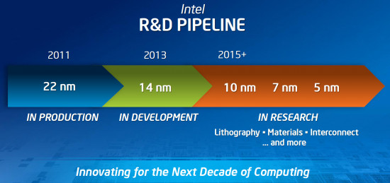 intel 5nm